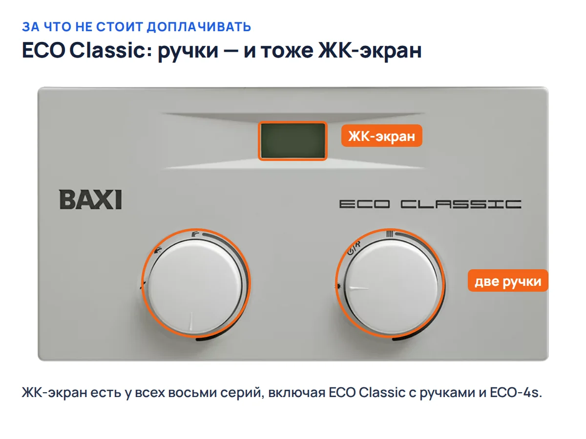 Панель котла BAXI ECO Classic: две поворотные ручки и ЖК-экран