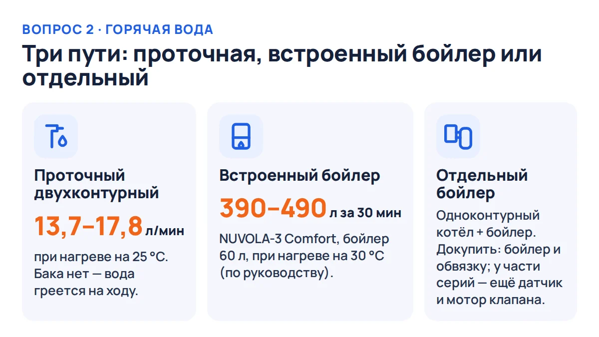 Горячая вода от газового котла: проточный двухконтурный, встроенный бойлер NUVOLA-3 Comfort и отдельный бойлер к одноконтурному